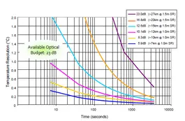 DataWise Webpage DADTS Tech